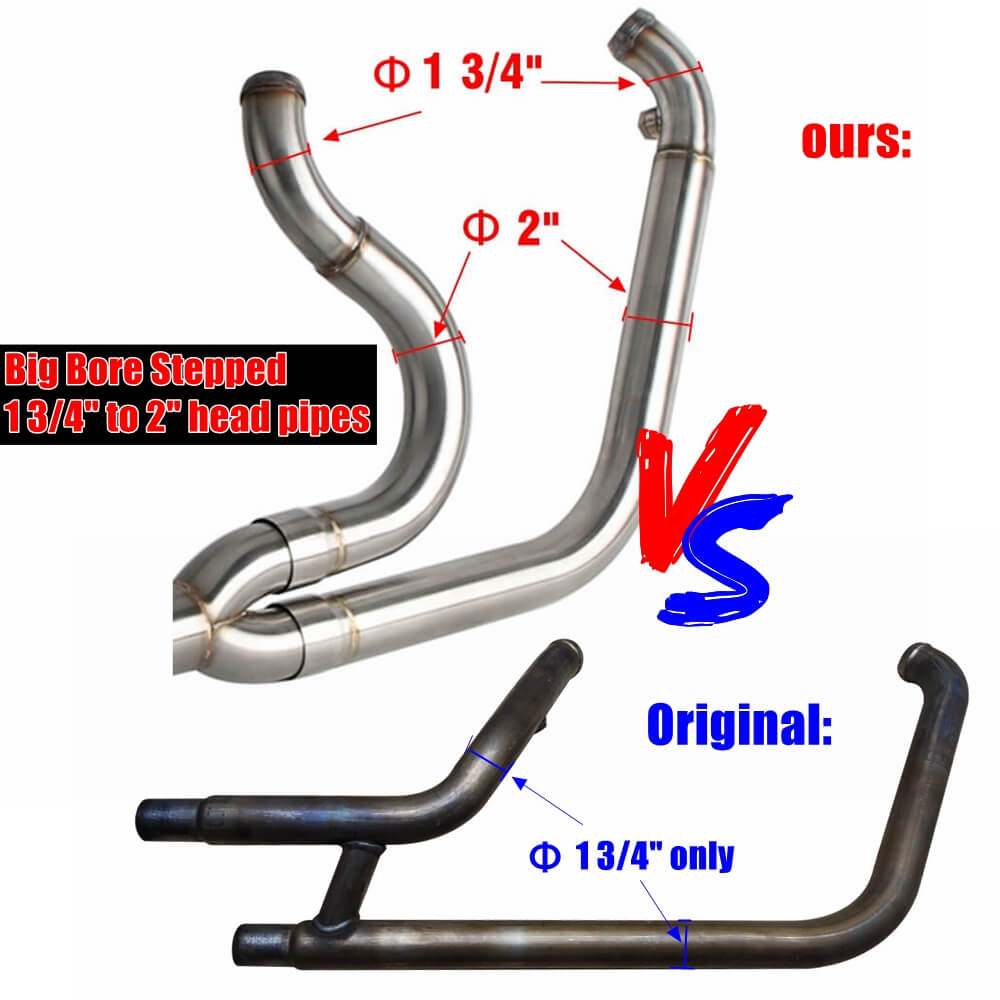 Harley M8 Softail 2 into 1 Big Bore Full Exhaust System Stainless Steel Muffler Low Rider S ST Fat Street Bob Standard Slim Deluxe FXLR '18-Up - pazoma