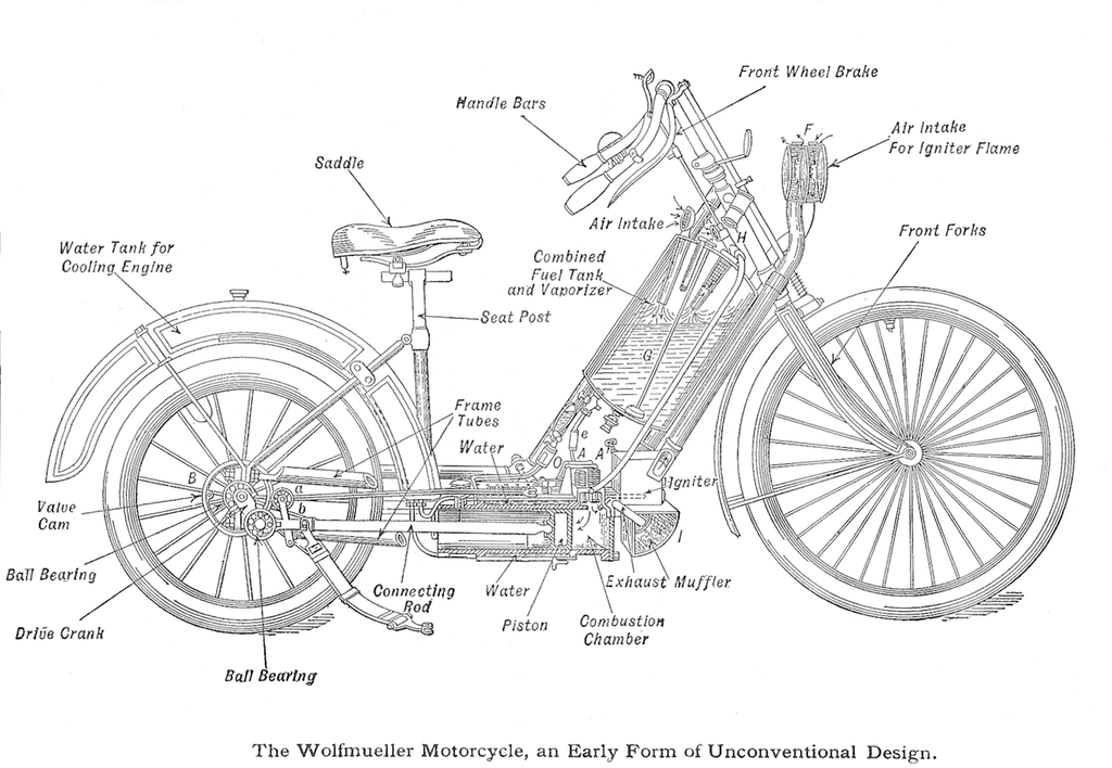 Motorcycle knowledge